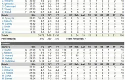 Orlando et Mike Pietrus débutent en fanfare !