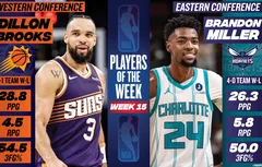 Joueurs de la semaine | Dillon Brooks et Brandon Miller ouvrent leur compteur