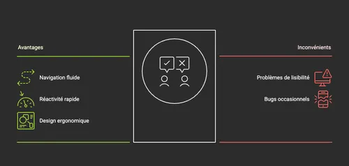 En 2025, l'app Unibet fait partie des plus performantes