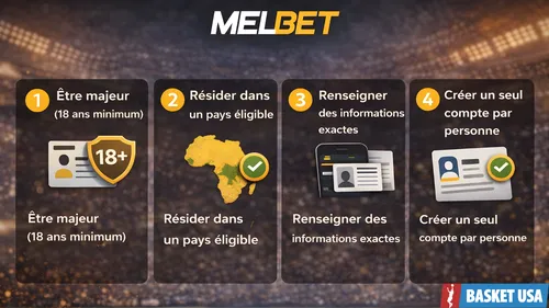S'inscrire sur Melbet : conditions pour ouvrir un compte melbet