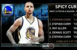 Tirs à 3-points : Stephen Curry bat son propre record NBA