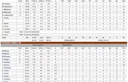 Présaison : Isaiah Thomas et Eric Bledsoe brillent face à Flamengo