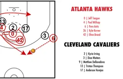 [Coaching] Le double écran, l’arme ultime pour obtenir un bon tir en fin de match