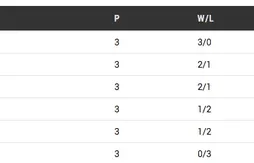 Groupe A : la Bosnie renverse Israël dans une folle fin de match !