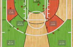 Le MVP de la nuit : LeBron James (61 points, 7 rebonds, 5 passes)