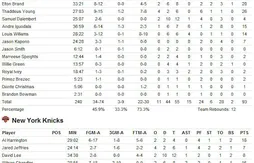 Présaison : on a retrouvé le vrai Elton Brand