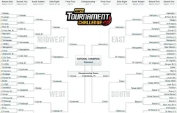 Tournoi NCAA : les pronostics de Basket USA