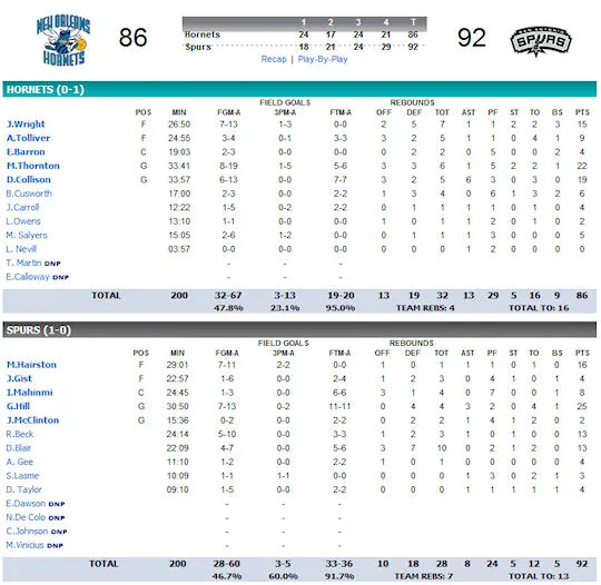 summer-league-7-spurs-hornets