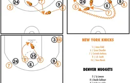 [Coaching] Le système incroyable des Knicks