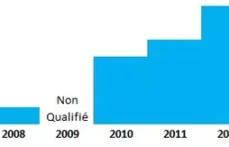 Final Four 2015 : la présentation de Kentucky