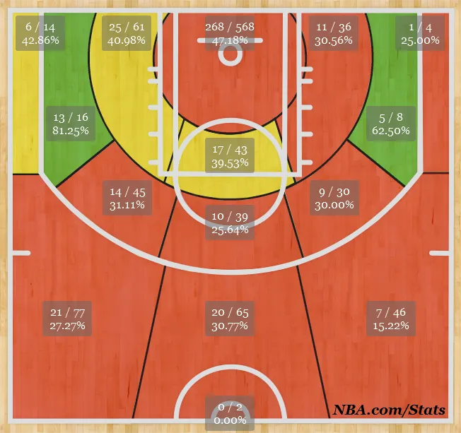Shotchart_1409292206562