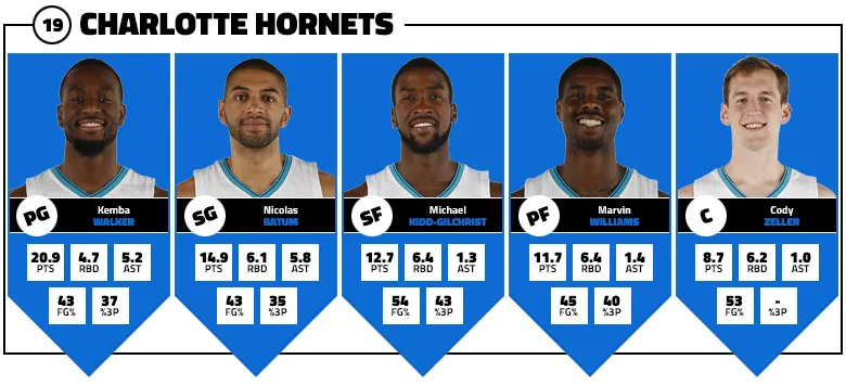 cinq-majeur-hornets