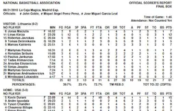 Etats-Unis – Lituanie : le résumé, les réactions et les stats