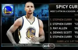 Tirs à 3-points : Stephen Curry bat son propre record NBA