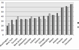Les pronostics d’ESPN et de Basket USA pour la saison prochaine