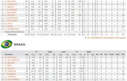 Argentine – Brésil : un seul vainqueur, le basket !