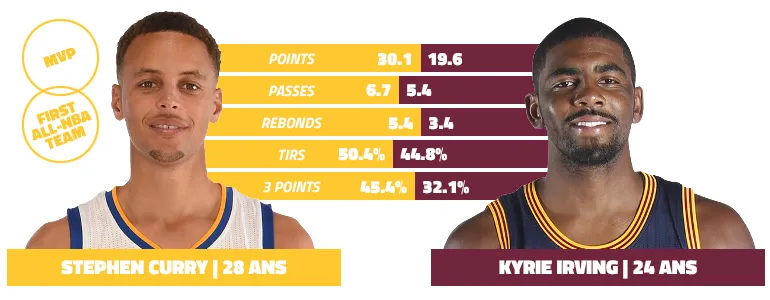 curry-irving