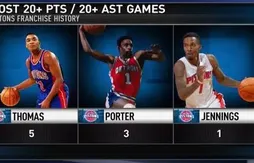 Le MVP de la nuit : un Brandon Jennings historique (24 points, 21 passes)