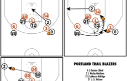 [Coaching] L’aimant Nicolas Batum