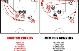 [Coaching] La roue des Houston Rockets