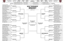 Tournoi NCAA : le tableau à imprimer