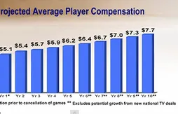 L’offre de la NBA publiée sur YouTube