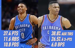 Hoopcast n°162 – Le Thunder a-t-il de l’avenir avec Russell Westbrook ?