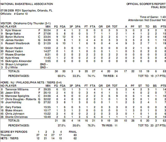 summer-leagues-journee4-thunder-nets-sixers