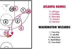 [Coaching] Kyle Korver, le roi du “curl”