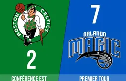 Preview Playoffs 2025 | Boston Celtics (2) – Orlando Magic (7)