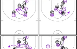 Coaching : le système à multiples écrans pour libérer Kobe Bryant