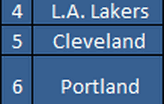 Les meilleurs et les pires bancs NBA