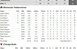 Kevin Love se fracture la main gauche