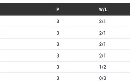 Groupe D  : la Belgique fait tomber la Lituanie