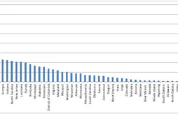 Quel Etat d’Amérique a donné le plus de joueurs NBA ?
