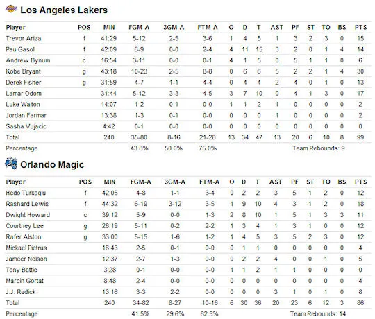 box-score-game5