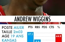 Draft 2014 : la fiche d’Andrew Wiggins (Kansas)