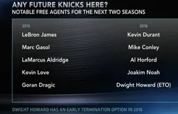 Phil Jackson détaille la stratégie de recrutement des Knicks