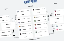 Playoffs 2025 | À l’Ouest, c’est encore le très grand flou