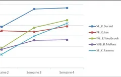 [Fantasy] Le récap hebdomadaire (semaine du 18 au 25 Novembre)