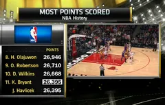 Le panier du jour : Kobe Bryant est le 11ème meilleur marqueur de l’histoire