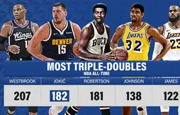 Triple-double : Nikola Jokic dépasse Oscar Robertson !