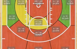 Michael Carter-Williams toujours privé de contact à l’entraînement