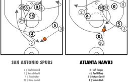 [Coaching] L’écran qui libère Tim Duncan