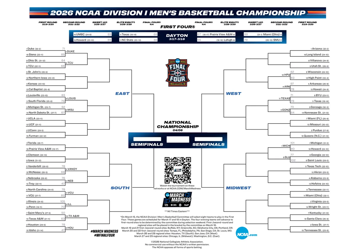 Tableau March Madness jour 1