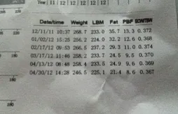 Metta World Peace a retrouvé la ligne