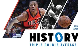 Officiel : Russell Westbrook terminera la saison en triple double de moyenne