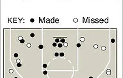 Kobe Bryant plante 61 points au Madison Square Garden