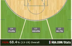 [replay] L’extraordinaire comeback des Warriors