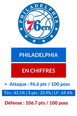 PHILADELPHIA 76ERSEN (1)
